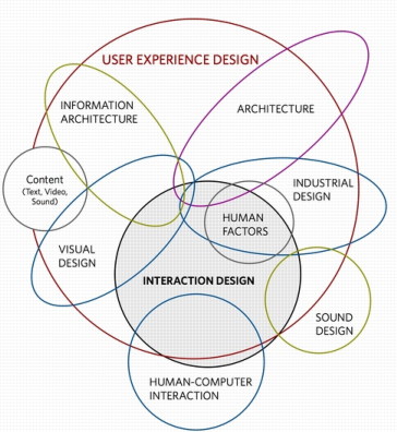 UX Graphic