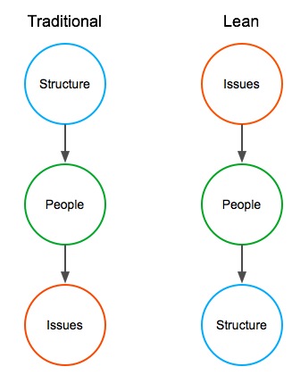 Lean Model Diagram